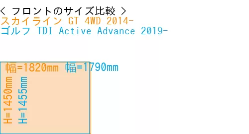 #スカイライン GT 4WD 2014- + ゴルフ TDI Active Advance 2019-